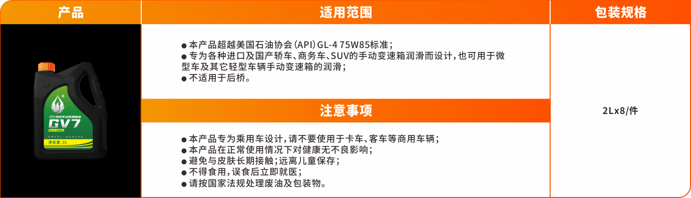 輔助油品系列-GV7.png